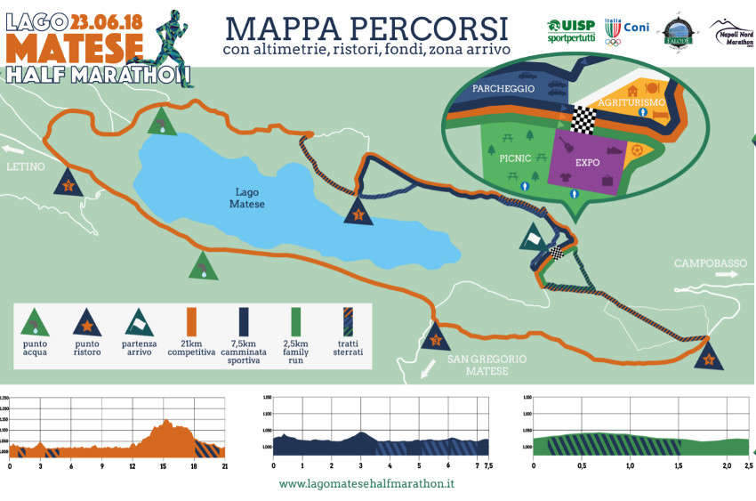 Lago Matese half marathon percorso 2018